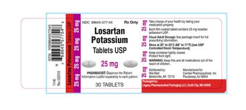 Losartan